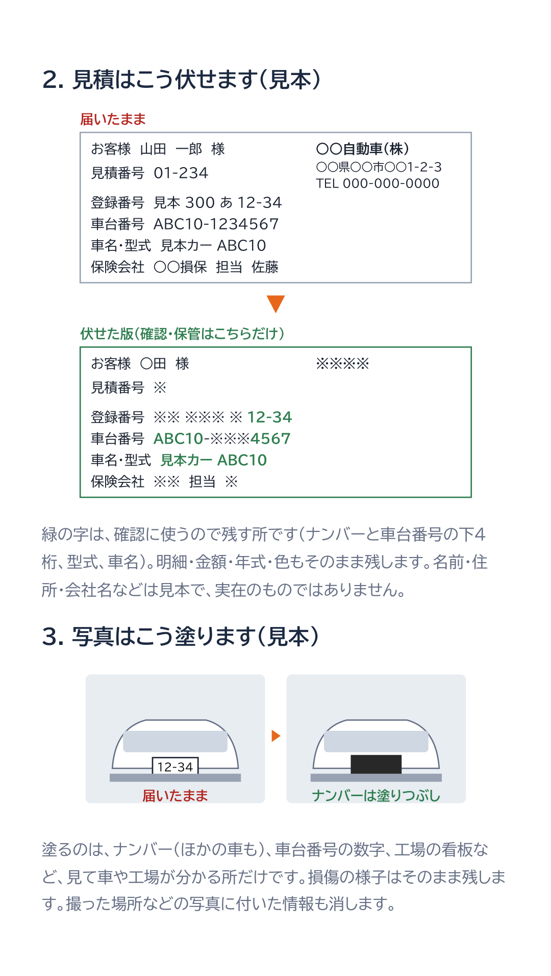 2. 見積はこう伏せます（見本）。お名前は1文字を○に、ナンバーと車台番号は下4桁を残します。3. 写真は、ナンバーや工場の看板など見て分かる所だけ塗り、損傷の様子はそのまま残します